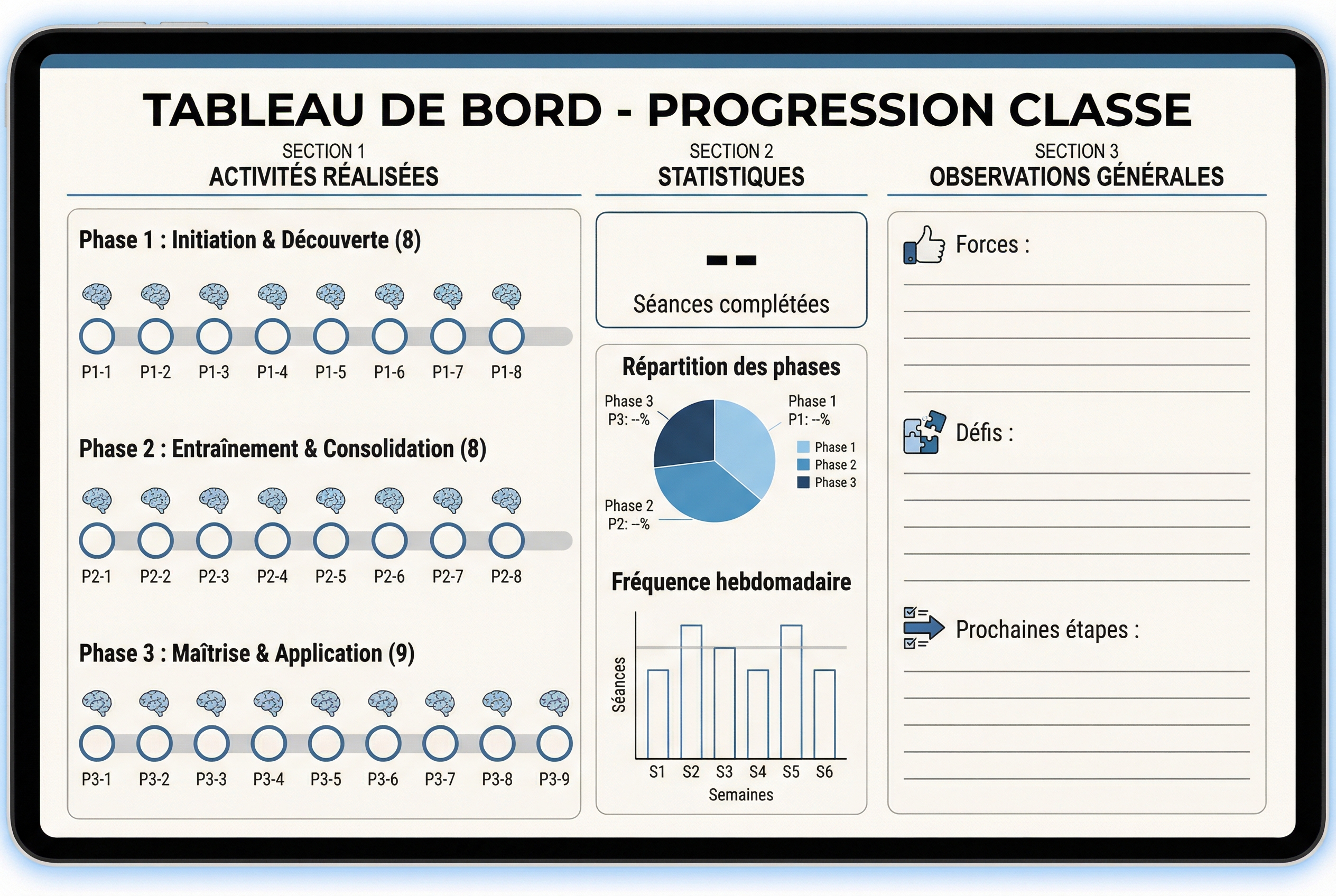 Tableau de bord classe