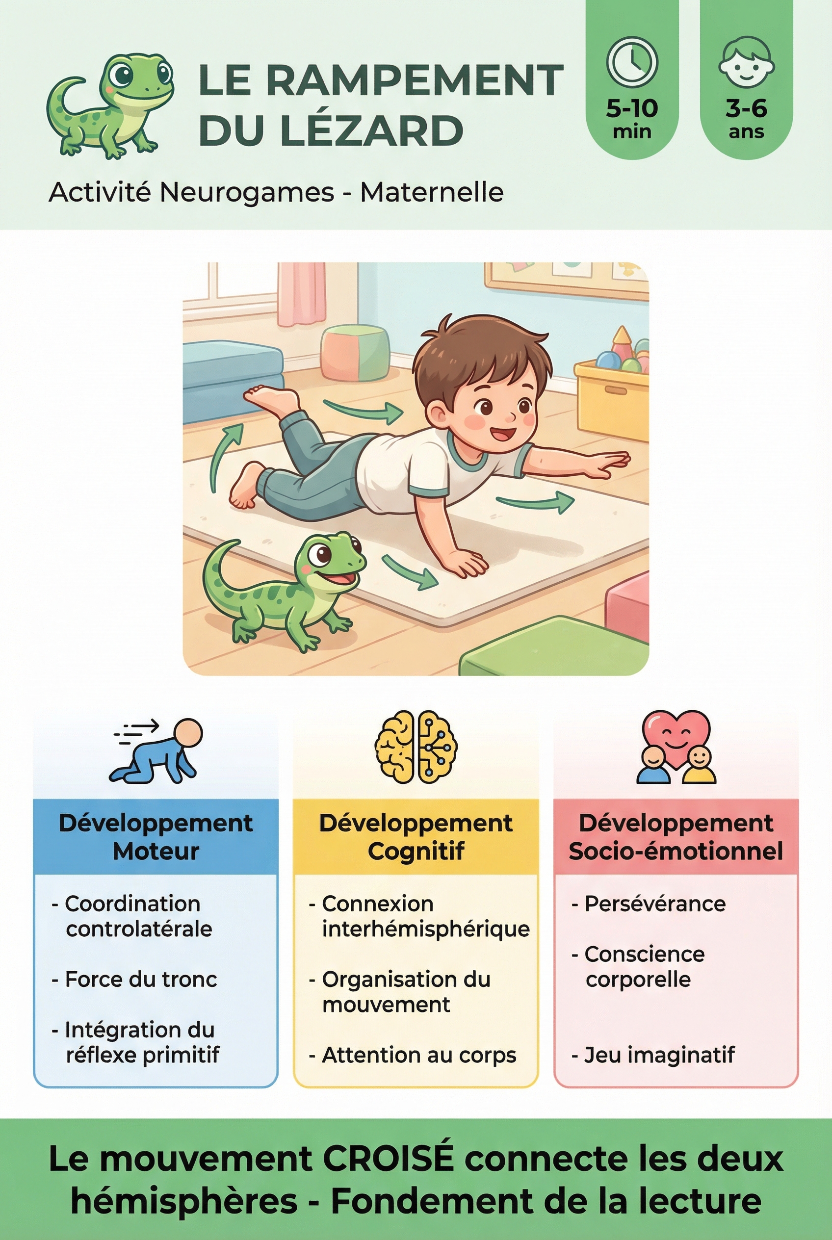 Infographie parents