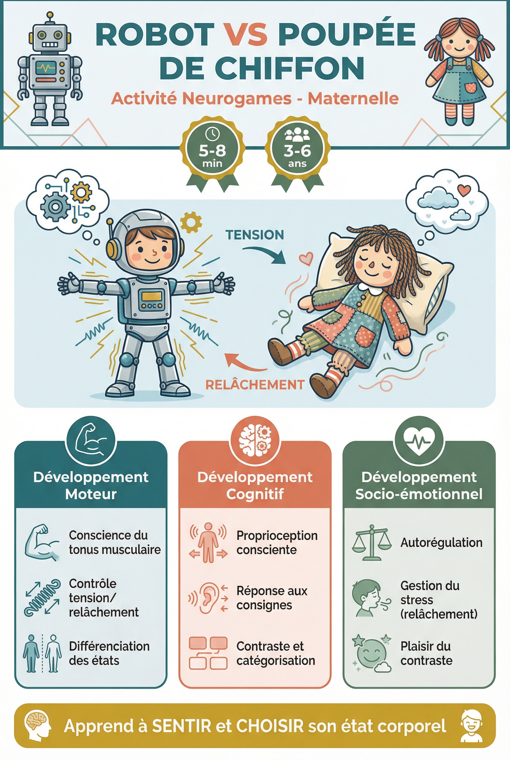 Infographie parents